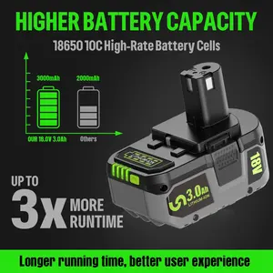 /7Ah Für RYOBI P108 18V Batterie Lithium-Ionen-Elektro werkzeuge Für Ryobi P108 P107 P105 P104 P103 P102 18V Batterie werkzeug ersetzen - Product Image 3