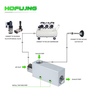 เครื่องกำเนิดสุญญากาศซีรีส์ CV รุ่น CV-10HS ระบบลมแรงดันลบ พร้อมข้อต่อ ตัวเก็บเสียง และสวิตช์ คุณภาพดี - Product Image 3