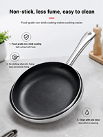 Poêle à frire plate antiadhésive à base composite épaissie, polyvalente, pour steak, compatible gaz et induction, pour cuisine moderne à domicile et usage commercial