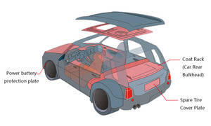 Résistance à la flexion Fabrication de moules sur mesure Excellente résistance à l'usure Papier nid d'abeille - Product Image 5