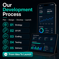 Desarrollo de Aplicaciones Android Personalizadas, Proveedor de Servicios de Software para Desarrollo de Aplicaciones Android para Compradores Globales