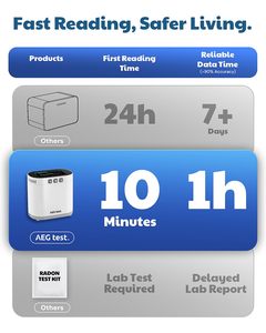 <span class=keywords><strong>Detector</strong></span> de Radônio com Câmara de Ionização, Sensor de Alarme de Íons Pulsados, Monitor de Qualidade do Ar Residencial com Display LCD Inteligente - Product Image 6