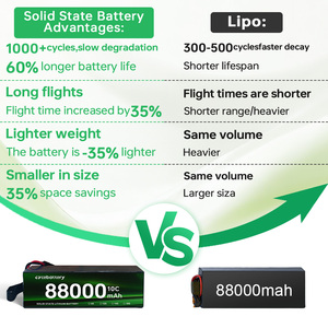แบตเตอรี่กึ่งโซลิดสเตต 88000mah 8S 12S 18S 28S 300Wh/kg ความหนาแน่นพลังงานสูง ชาร์จเร็ว แหล่งพลังงานสำหรับโดรนอุตสาหกรรม - Product Image 3