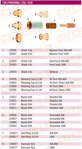 Cắt plasma tiêu hao 40A vòi phun 220006 cho poweramx 1250 - Product Image 2