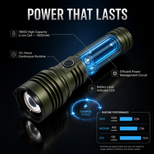 WOSEN Dual Source 20W White Laser Torch Telescoping Zoom IP65 for Outdoor Camping Emergency COB Work LED Flashlight - Product Image 6