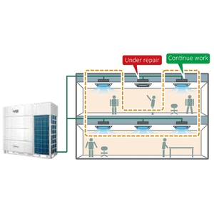 Unités intérieures Midea V8 Pro à économie d'énergie pour hôtels, centres commerciaux, bureaux, avec gestion énergétique 60 niveaux, 15 modes silencieux et flux d'air à 360° - Product Image 3