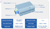 Nodo Receptor Óptico EPON GPON XGSPON CATV HFC IPTV con WDM Activo para FTTH