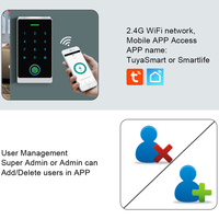 Système de contrôle d'accès WiFi Tuya Smart Home avec empreinte digitale et code PIN, étanche IP66, sûr, durable, écologique, portable, contrôle à distance via application
