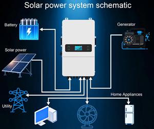 Convertisseur solaire hybride Sunohoo 11,4 kW à phase divisée avec 2 MPPT, batterie basse tension, convertisseur solaire extérieur - Product Image 4