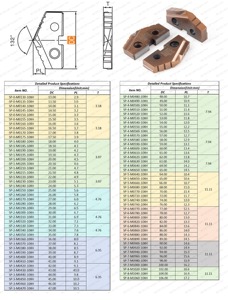 Cacbua rắn chèn 14-115mm <span class=keywords><strong>Spade</strong></span> khoan bit titan tráng thép tốc độ cao với phun nước lỗ sâu <span class=keywords><strong>Spade</strong></span> khoan - Product Image 6
