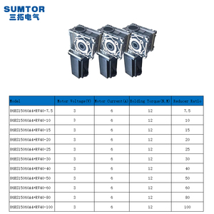 SUMTOR Nema 34 Híbrido Worm Gearbox Stepper Motor com Worm Caixa De Engrenagens Para CNC Industrial - Product Image 3