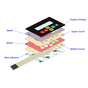 Transparent Polycarbonate Membrane Film Front Graphic Overlay <strong>Clear</strong> Window Embossed Buttons Glossy/Matt Finish Keypads <strong>Keyboards</strong> - Product Image 6