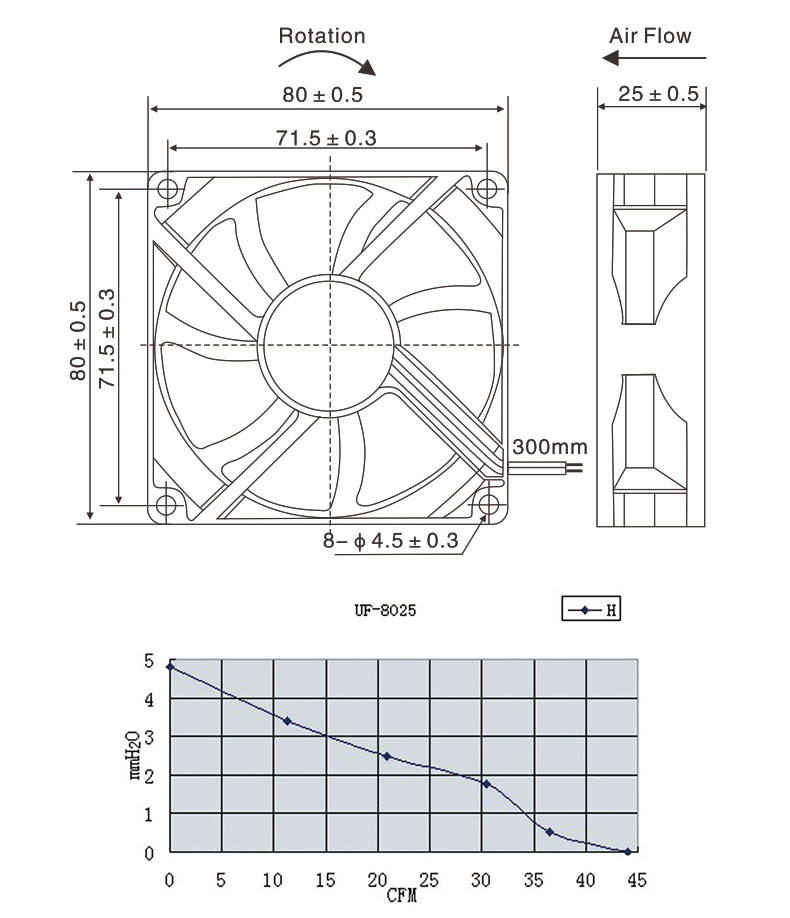KP 8025 80mm Axial Flow Cooling Fan - 12V/24V/48V Brushless DC