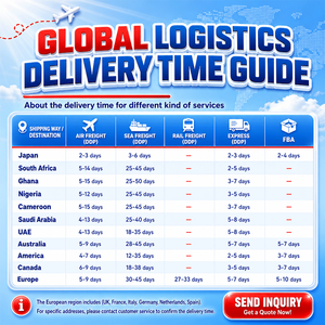 ตัวแทนขนส่งสินค้าจากจีนไปออสเตรเลียแบบ Door-to-Door ทางอากาศและทางเรือ พร้อมบริการประกันภัย - Product Image 5