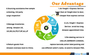 DP ตัวแทนจัดส่งสินค้า LCL ขนส่งด่วนขนส่งขนส่งขนส่งจากจีนไปยังคูเวตประเทศพม่าเบลเยี่ยมส่งถึงประตูบ้าน - Product Image 4