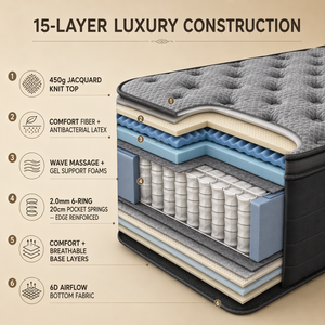 <span class=keywords><strong>Matelas</strong></span> de luxe à ressorts ensachés, emballé sous vide, avec mousse de massage ondulée en latex antibactérien, pour fermes, motels, maisons de vacances, vente en gros - Product Image 2