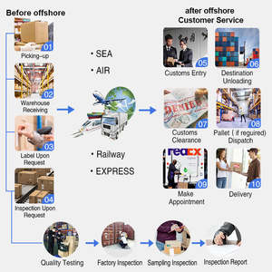 Servicio de Agente de Logística y Transitario de Carga a Domicilio, Transporte Aéreo a Francia DDP, Amazon EE. UU., FBA, UPS, DHL, FedEx - Product Image 4