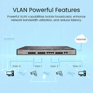 FTTH EPON OLT Terminal de ligne optique OLT à 8 ports à port unique OLT - Product Image 6
