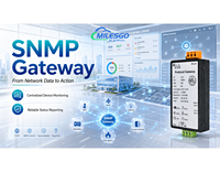 Milesgo SNMP1001-ARM, Gateway SNMP Industrial, Convertidor Modbus BACnet OPC UA MQTT para Monitoreo de Redes y BMS Inteligente