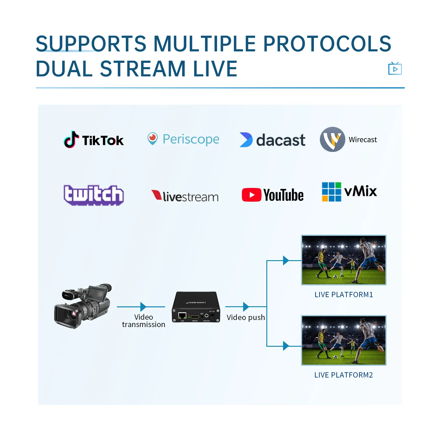 กล่องจับภาพวิดีโอ HDMI RTMP อุปกรณ์เข้ารหัสการสตรีมมิ่ง chruch ง่ายต่อการถ่ายทอดสด YouTube Facebook