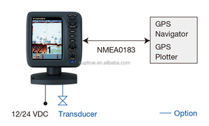 Sonda de Pesca Furuno FCV-688 con Pantalla LCD a Color de 5.7'', 600W, 50/200KHz, Ecosonda y Electrónica Marina para Navegación Marítima en Barcos - Product Image 3