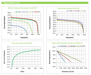Baterai LiFePO4 12V 200Ah. 2560Wh. Keseimbangan Sempurna untuk RV, Kapal, dan Sistem Tenaga Surya. Bluetooth. IP65. 6000 Siklus. - Product Image 6