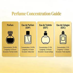 Perfume Premium Kiki, Empaque Premium, Calidad Premium, Entrega Rápida, Servicio Perfecto - Product Image 5
