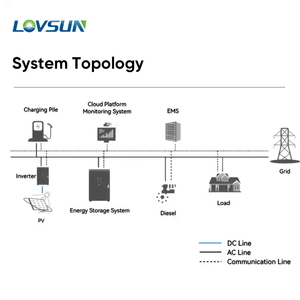 <span class=keywords><strong>KSTAR</strong></span> ตู้แบตเตอรี่ลิเธียมทั้งหมดในหนึ่งตู้แบตเตอรี่ Lifepo4ระบบ100kwh bess พร้อมอินเวอร์เตอร์50kw ชิ้นสำหรับใช้ในบ้าน - Product Image 6