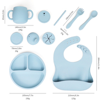 Ensemble d'alimentation pour bébé 2025 : Bavoirs classiques réutilisables en silicone, cadeau pour nouveau-né avec assiette, bol, fourchette et cuillère