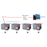 Pompe à chaleur Midea 98 kW 30 tonnes montée sur toit, HVAC R410A, compresseur Copeland pour les centres logistiques et de distribution