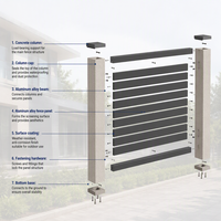 Panneau de clôture murale moderne en aluminium avec design résistant aux intempéries pour jardin, balcon, villa, cour