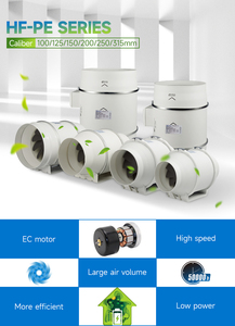 พัดลมดูดอากาศแบบอินไลน์ Hon&guan Eco-Watt ขนาด 5 นิ้ว 100V 240V สำหรับระบายอากาศในเต็นท์ปลูกพืช ได้รับการรับรองมาตรฐาน CE - Product Image 5