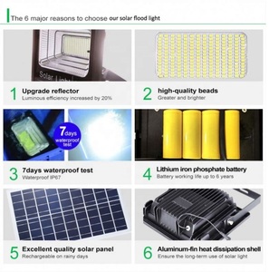 200W SMD IP67 Waterproof Aluminum <b>LED</b> Floodlight ROHS Certified Warm White <b>Motion</b> <b>Sensor</b> Energy Efficient for Residential WD-820 - Product Image 6