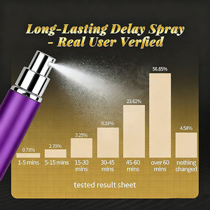 Chinesische Fabrik Großhandel Langzeit spray Durable <span class=keywords><strong>Enhancer</strong></span> Verzögerte Ejakulation Adult Male Durable Products - Product Image 4