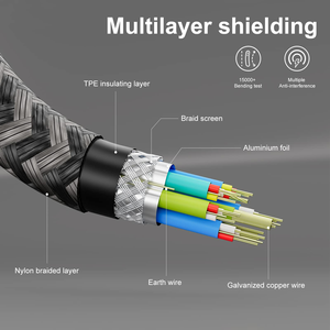 <span class=keywords><strong>Cable</strong></span> de Carga Rápida USB 3.2 Tipo C <span class=keywords><strong>a</strong></span> Tipo C de 48V 5A 20GBPS de Nailon para iPhone, Huawei y Xiaomi, Precio de Fábrica SYONG - Product Image 3