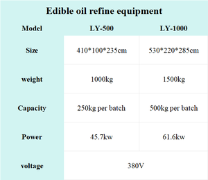Équipement <span class=keywords><strong>de</strong></span> production d'<span class=keywords><strong>huile</strong></span> comestible <span class=keywords><strong>de</strong></span> qualité supérieure, conforme aux normes sanitaires, pour la fabrication d'<span class=keywords><strong>huile</strong></span> comestible <span class=keywords><strong>de</strong></span> haute qualité - Product Image 6