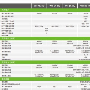 อินเวอร์เตอร์พลังงานแสงอาทิตย์แบบสามเฟส Growatt WIT 8K-HU 8000W รองรับแรงดันไฟฟ้าขาเข้า 200V-750V สำหรับระบบเชื่อมต่อกริดและระบบกักเก็บพลังงาน - Product Image 1