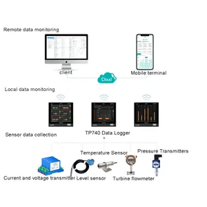 Đa kênh nhiệt kế công nghiệp nhiệt độ kỹ thuật số dữ liệu logger không cần giấy ghi - Product Image 6