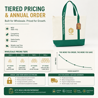Sac fourre-tout en toile personnalisé avec logo, sac de shopping réutilisable en coton pour la promotion de la marque, la vente au détail et les commandes en gros