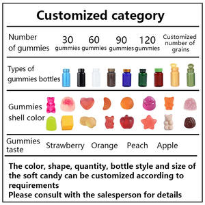Etiqueta privada <span class=keywords><strong>Spirulina</strong></span> Chlorella Gummy Suplemento de beneficios para la salud <span class=keywords><strong>Spirulina</strong></span> orgánica Chlorella Gummies - Product Image 6