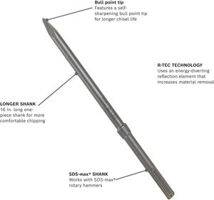 エビアン工具供給SDS Maxロータリーハンマーチゼルセットコンクリートレンガ石石積みの除去に最適 - Product Image 3