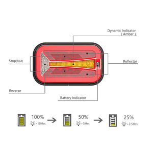 12v-24v nouveau <span class=keywords><strong>feu</strong></span> arrière <span class=keywords><strong>de</strong></span> <span class=keywords><strong>remorque</strong></span> combiné sans fil avec émetteur <span class=keywords><strong>de</strong></span> type corde ue à <span class=keywords><strong>7</strong></span> <span class=keywords><strong>broches</strong></span> - Product Image 4