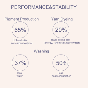 Tissu denim tissé en sergé extensible de haute qualité, teint à <span class=keywords><strong>base</strong></span> de <span class=keywords><strong>bio</strong></span>, 87% coton, durable, haute résistance à la décoloration, pour garçons, filles, sacs - Product Image 6