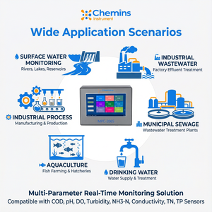 Controlador Digital IoT Multi-parâmetro para Análise de Água pH <span class=keywords><strong>ORP</strong></span> TSS Clorofila DO COD EC com Display Terminal RS485 Monitoramento OEM - Product Image 6