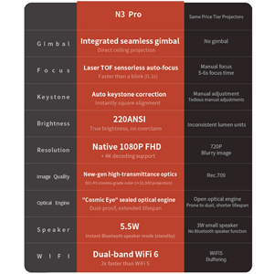 Projetor de Vídeo Portátil N3 Pro Pico com Foco Automático 4K e Alto-falantes Estéreo Integrados WiFi6 - Product Image 2