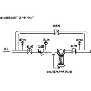 Válvula de Control Manual T40H DN125, Estructura Reguladora para Medios a Temperatura Normal, Aplicación General - Product Image 1