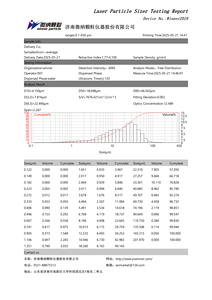 Winner 2018 L'analyseur de taille de particules humide économique peut détecter la sauce tomate Testeur de taille de particules Produit gagnant 2025 - Product Image 4