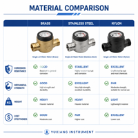 Domestic Mechanical Private Water Meters R200 Water Meter Supplier