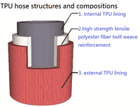 Tuyau plat flexible haute pression en polyuréthane thermoplastique (TPU) de 12 pouces, longueur 200 m, résistant aux UV, pour l'irrigation agricole