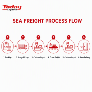 Transitario de Carga Premier de China a Estados Unidos, FBA LCL Express DDP, Servicio de Logística Puerta a Puerta Confiable, Almacenamiento Seguro - Product Image 6